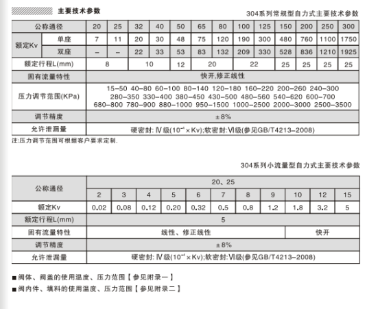 專業(yè)壓力式閥門生產(chǎn)